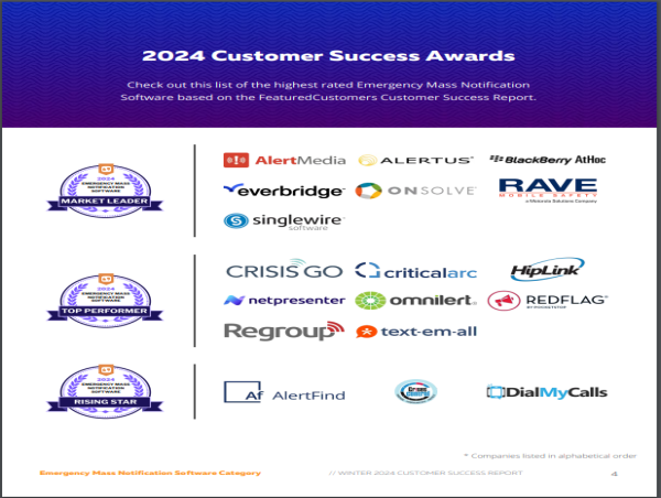 The Top Emergency Mass Notification Software According to the FeaturedCustomers Winter 2024 Customer Success Report