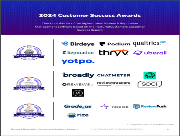 The Top Review & Reputation Management Software According to the FeaturedCustomers Winter 2024 Customer Success Report