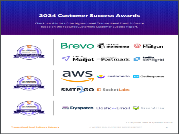 The Top Transactional Email Software Vendors According to the FeaturedCustomers Winter 2024 Customer Success Report