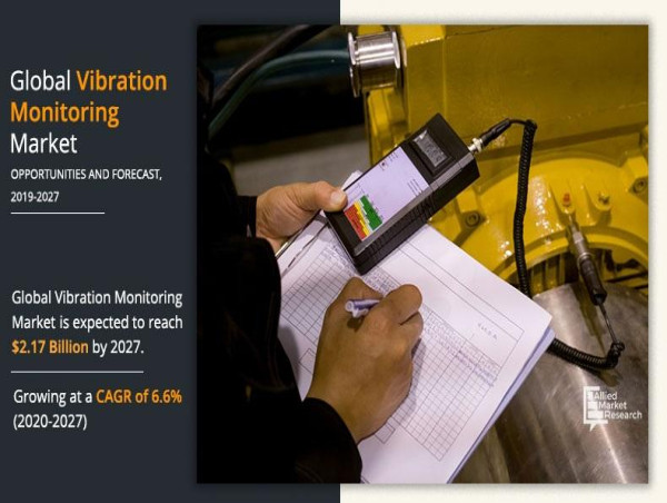  Vibration Monitoring Market Size, Demand, Industry Revenue and Business Views to $2.17 Billion By 2027 | CAGR of 6.6%. 