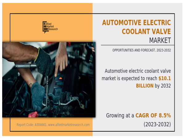  Automotive Electric Coolant Valve Market to Surpass $10 Billion by 2032, Witnessing 8.53% CAGR Growth from 2023 To 2032 