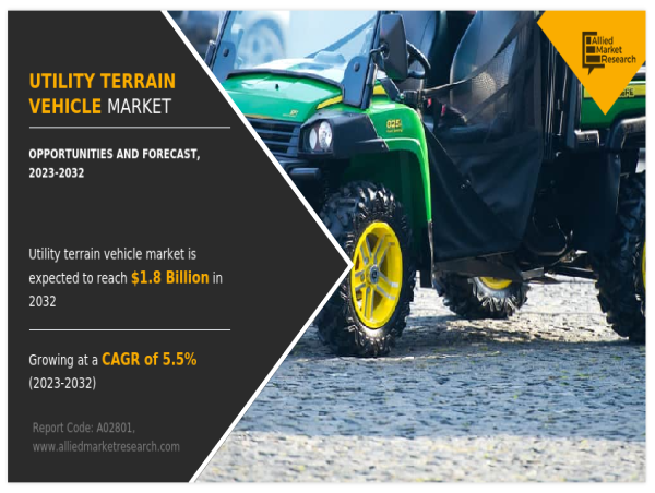  Market Size of Utility Terrain Vehicle Industry : $1B in 2022 Projected to Reach $1.8B by 2032 CAGR of 5.5% (2023-2032) 
