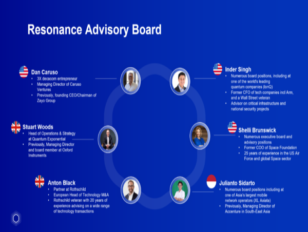 Resonance Announces Six Technology, Investment Leaders to Join Its Advisory Board