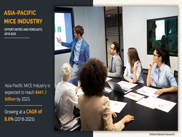  Asia-Pacific MICE Industry Size & Share to Surpass $441.1 Billion by 2025, Exhibiting a CAGR of 8.6% From 2018-2025 