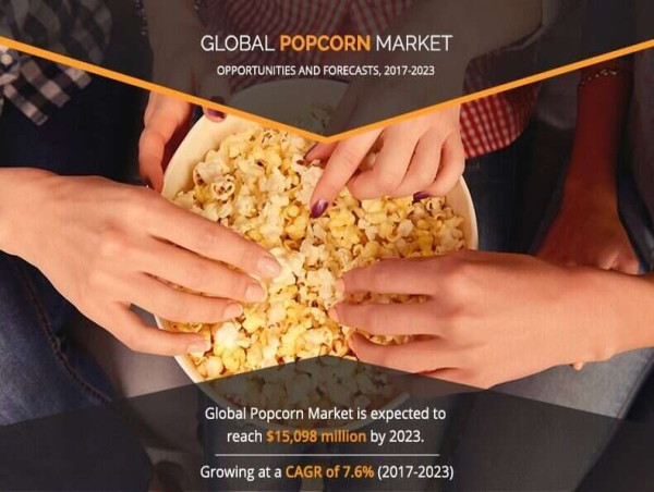  Popcorn Market to Reach $18.8 Billion by 2031, Fueled by Growing Demand and Innovation 