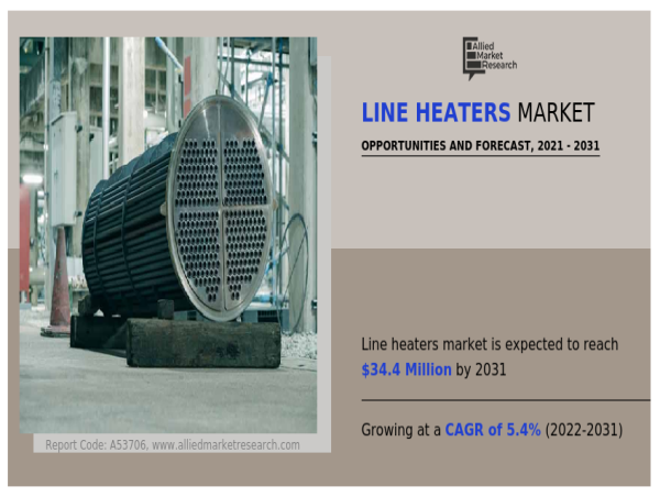  Line Heaters Market Reach $34.4 million by 2031, growing at a CAGR of 5.4% | Inclusivenergy LTD., Sigma Thermal Inc 