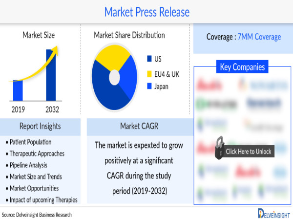  Malignant Ascites Market to witness growth by 2034, estimates DelveInsight | Lindis Biotech, Wuhan YZY Biopharma, others 