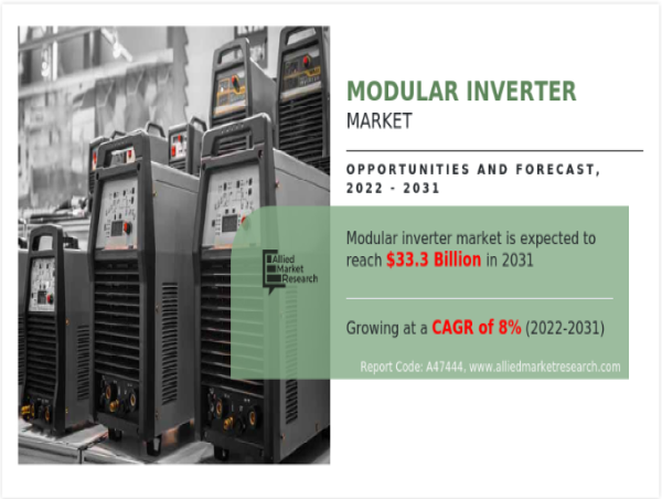 Modular Inverter Market Industry Analysis Unwavering Growth During To 2031 |TDK Electronics AG, AEG Power Solutions B.V. 