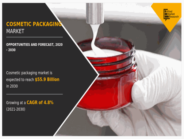  Cosmetic Packaging Market is slated to increase at a CAGR of 4.8% to reach a valuation of $55.9 billion by 2030 