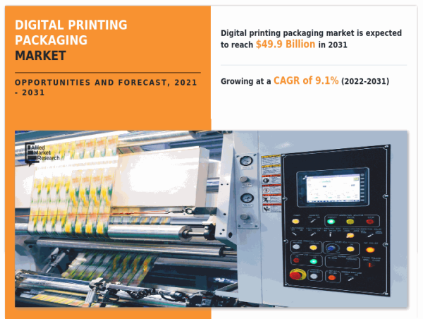  Digital Printing Packaging Market Is Projected To Achieve Value Of $49.9 Billion By 2031, Reflecting Robust CAGR Of 9.1% 