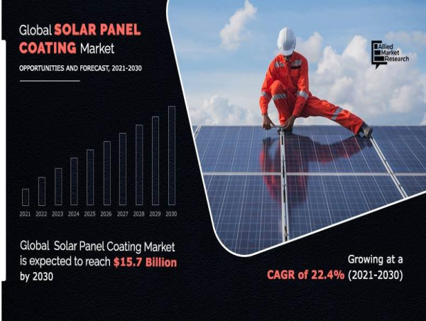 Solar Panel Coatings Market Trend, Explosive Growth at a CAGR of 22.4%, Opportunity Forecast to 2030