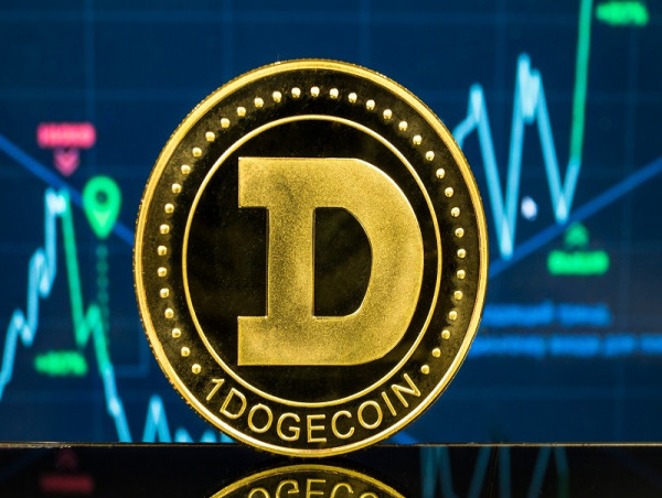  Dogecoin spikes as open interest hits $2.2 billion 
