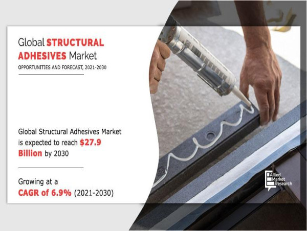 Structural Adhesives Market is Booming Worldwide at a CAGR of 6.9% , Top Players Analysis and Forecast 2030