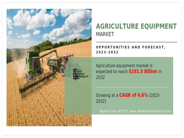  Agriculture Equipment Market Innovations for Enhanced Efficiency will Reach $192.5 billion by 2032 | Says AMR 