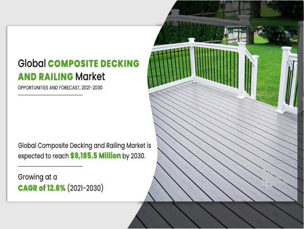 At a CAGR of 12.6% Composite Decking and Railing Market Increasing Demands for Construction Industry | Forecasts 2030