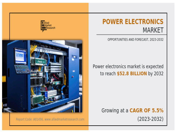  At a 5.5% CAGR Power Electronics Market to Reach $52.8 Billion, Globally, by 2032 | ABB Group, Fuji Electric 