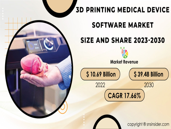 3D Printing Medical Device Software Market to Reach USD 39.48 billion by 2030