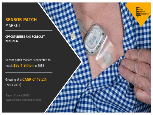  Sensor Patch Market Size is Expected to Reach $56.4 Billion by 2032 | DexCom, Inc., Medtronic PLC, 3M 
