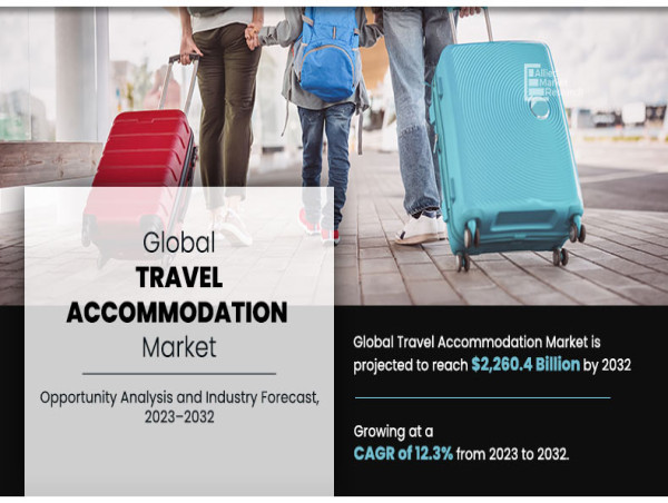  Travel Accommodation Market is expected to surge at a CAGR of 12.3% to reach US$ 2,260.4 billion by the end of 2032 