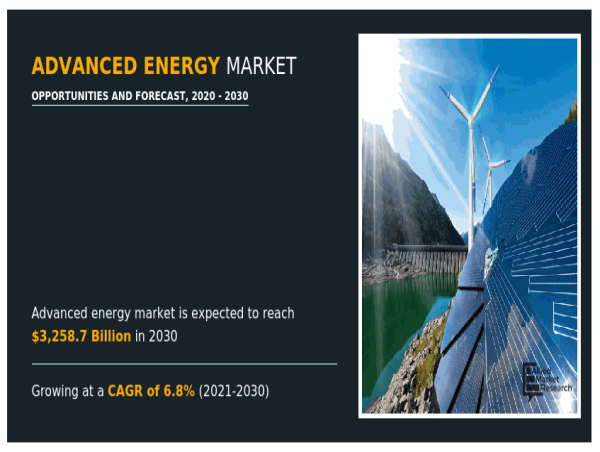Advanced Energy Market is estimated to reach $3,258.7 billion by 2030