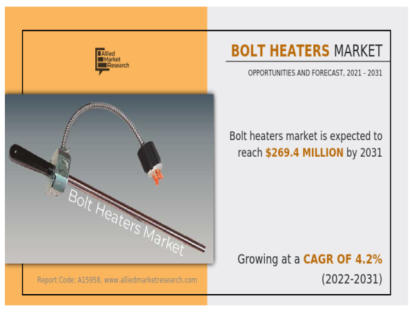 Bolt Heaters Market is estimated to reach $269.4 million by 2031
