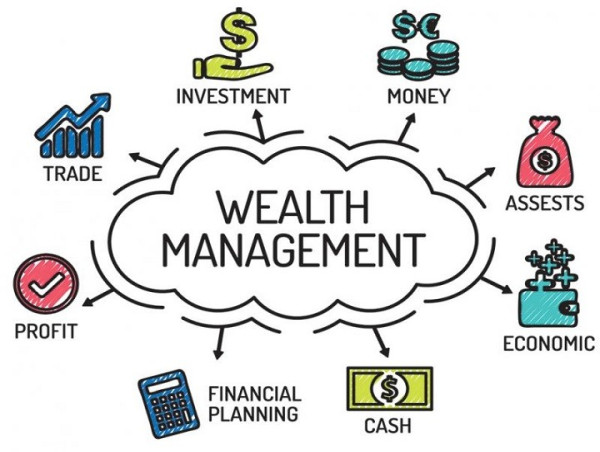  Wealth Management Services Market is Set to Experience a Revolutionary Growth | Wells Fargo, BlackRock, Morgan Stanley 