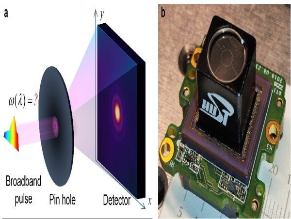 Revolutionizing Spectrometry with Ultra-Simplicity: Disrupting Conventional Designs through Novel Diffraction Computing