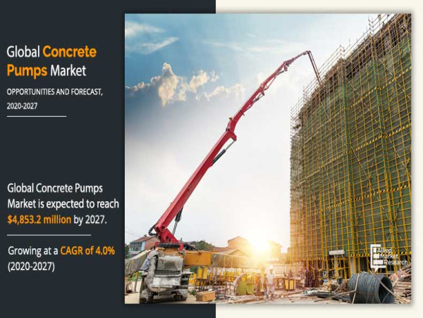 Concrete Pumps Market Grows at a Surprising CAGR of 4.0% from 2020 to 2027 | Players Junjin, Liebherr, PCP Group