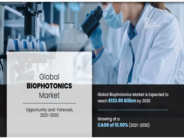  Biophotonics Market Size is projected to reach $133.90 billion by 2030 | PerkinElmer, Zenalux Biomedical 