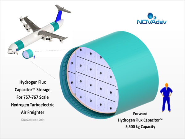 NOVAdev Unveils Hydrogen Flux Capacitor™ For Decarbonizing Large Commercial Aircraft