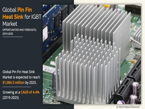  Pin Fin Heat Sink for IGBT Market Size Surges, Anticipates Substantial Revenue Growth, Propelling Industry Expansion. 