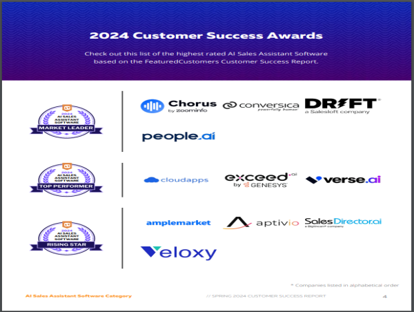 The Top AI Sales Assistant Software Vendors According to the FeaturedCustomers Spring 2024 Customer Success Report