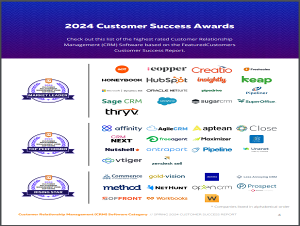 The Top CRM Software Vendors According to the FeaturedCustomers Spring 2024 Customer Success Report Rankings