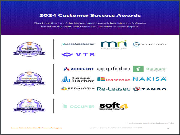 The Top Lease Administration Software Vendors According to the FeaturedCustomers Spring 2024 Customer Success Report