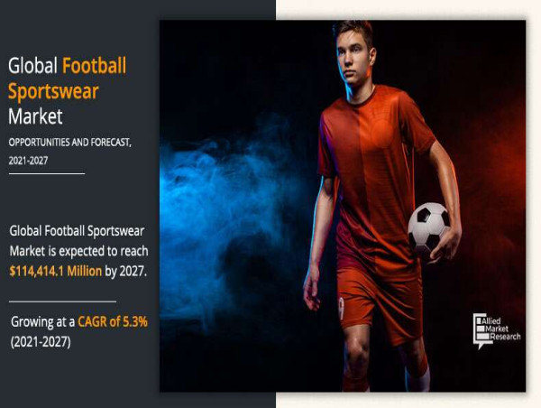Football Sportswear Market to Booming Anticipated Grow at 5.3% CAGR Revenue to Cross $114.414 Billion by 2027