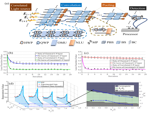 Classical Optical Neural Network Achieves Quantum Speedup in Computational Performance