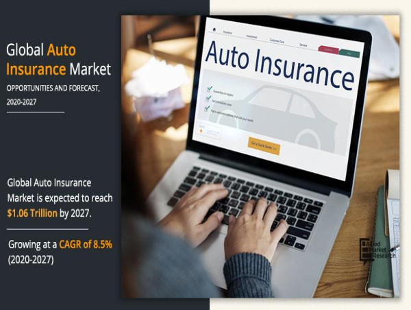  Auto Insurance Market on the Rise with an 8.5% CAGR: Key Players, Size, Market Value, and Trends Leading up to 2027 