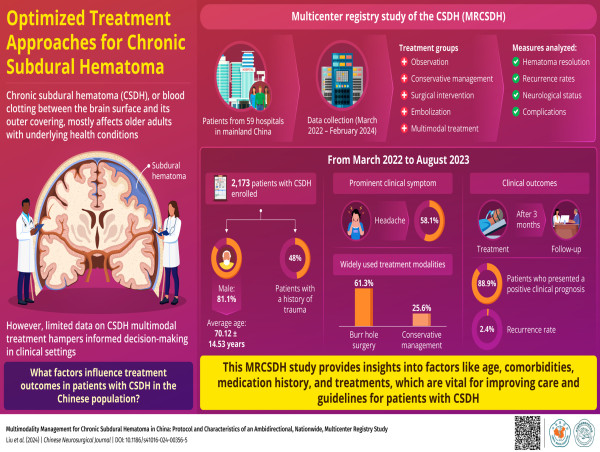  Chinese Neurological Journal Delves into Optimizing Chronic Subdural Hematoma Treatment 