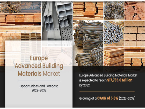 Europe Advanced Building Materials Market Exhibit CAGR of 5.8% and is expected to reach $17,735.6 million by 2032