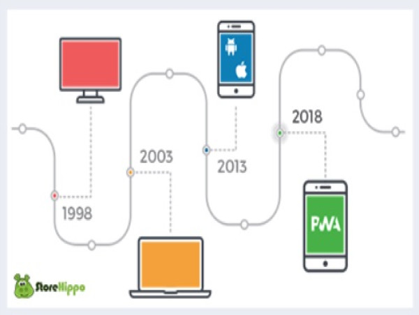  StoreHippo 1st E-commerce Platform to Offer PWA Out of the Box 