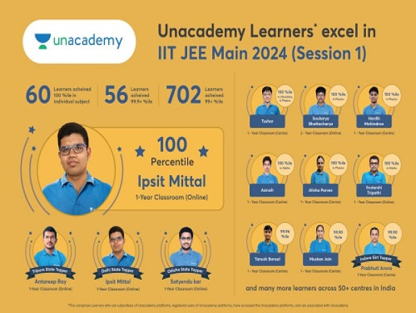 Unacademy Learners Display Remarkable Performance in the IIT JEE Main 2024 (Session 1) Exam