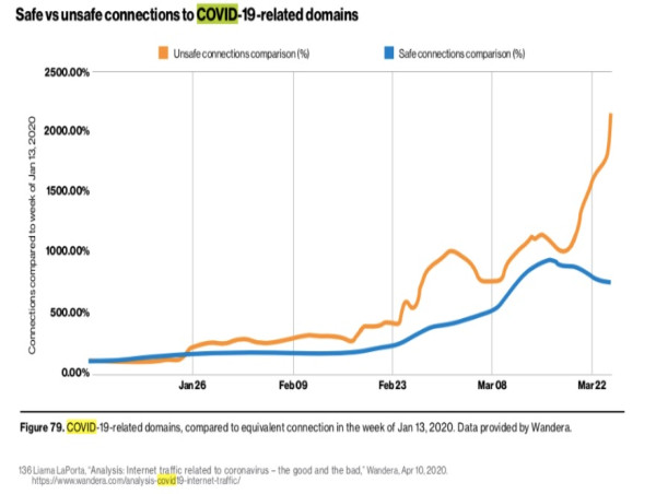  Only 1 in 4 Global Organizations Keep Cardholder Payment Data Secure 