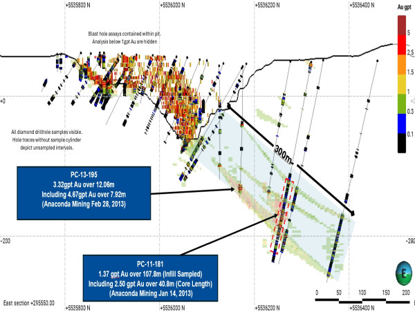 Maritime Samples 1.37 gpt Gold over 107.8 Metres at Pine Cove and Provides Update on Activities at Point Rousse