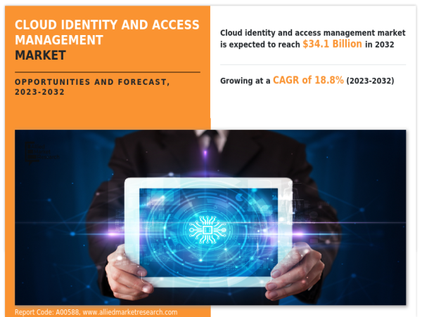  Cloud Identity and Access Management Market Reach USD 34.1 Billion by 2032, Key Factors behind Market’s Hyper Growth 
