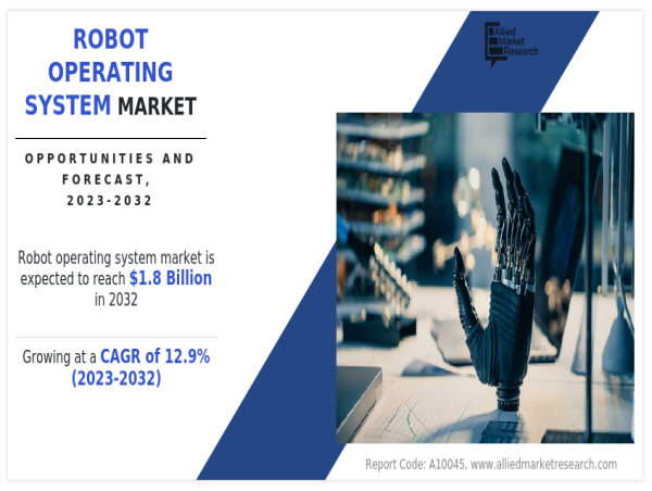  Robot Operating System Market Size Reach USD 1.8 Billion by 2031, Key Factors behind Market’s Hyper Growth 