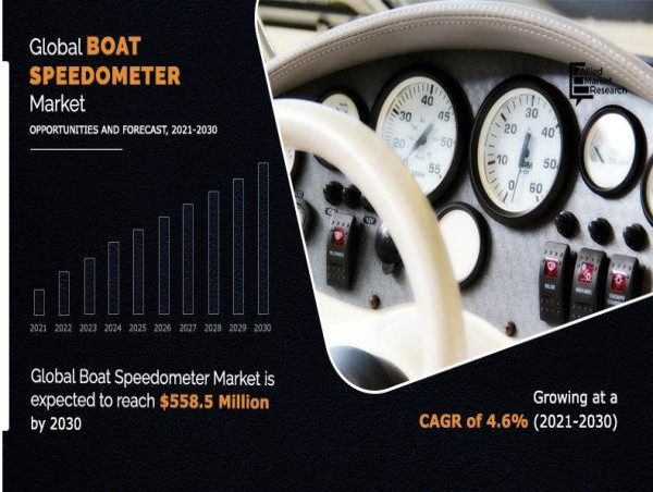 2030 Forecast | Boat Speedometer Market Growing at 4.6% CAGR and Expected to reach $558.5 million