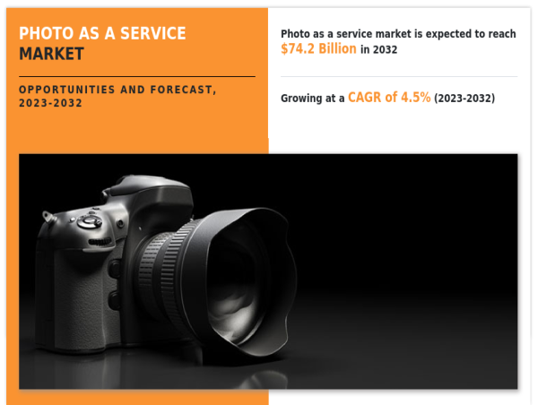 Photo as a Service Market Projected to Acquire US$ 74.2 Billion by 2032, Growing Almost 4.5% CAGR