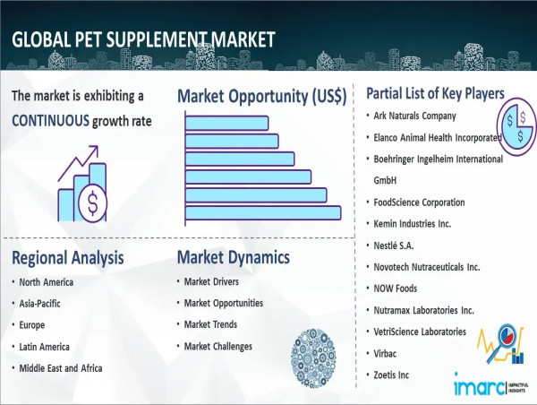 Pet Supplement Market Thriving Worldwide Growth, Trending Business Factors and Forecast to 2032