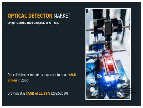 Optical Detector Market Size is Expected to Reach $9.8 Billion by 2030 | Analog Devices, Excelitas Technologies 