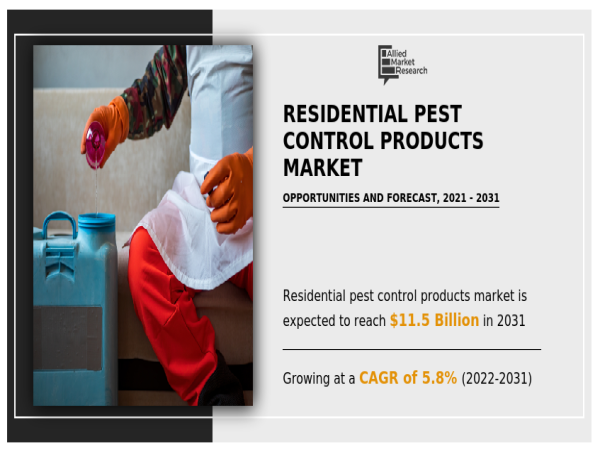  Residential Pest Control Products Market Projected Expansion to $11.5 billion Market Value by 2031 with a 5.8% CAGR 